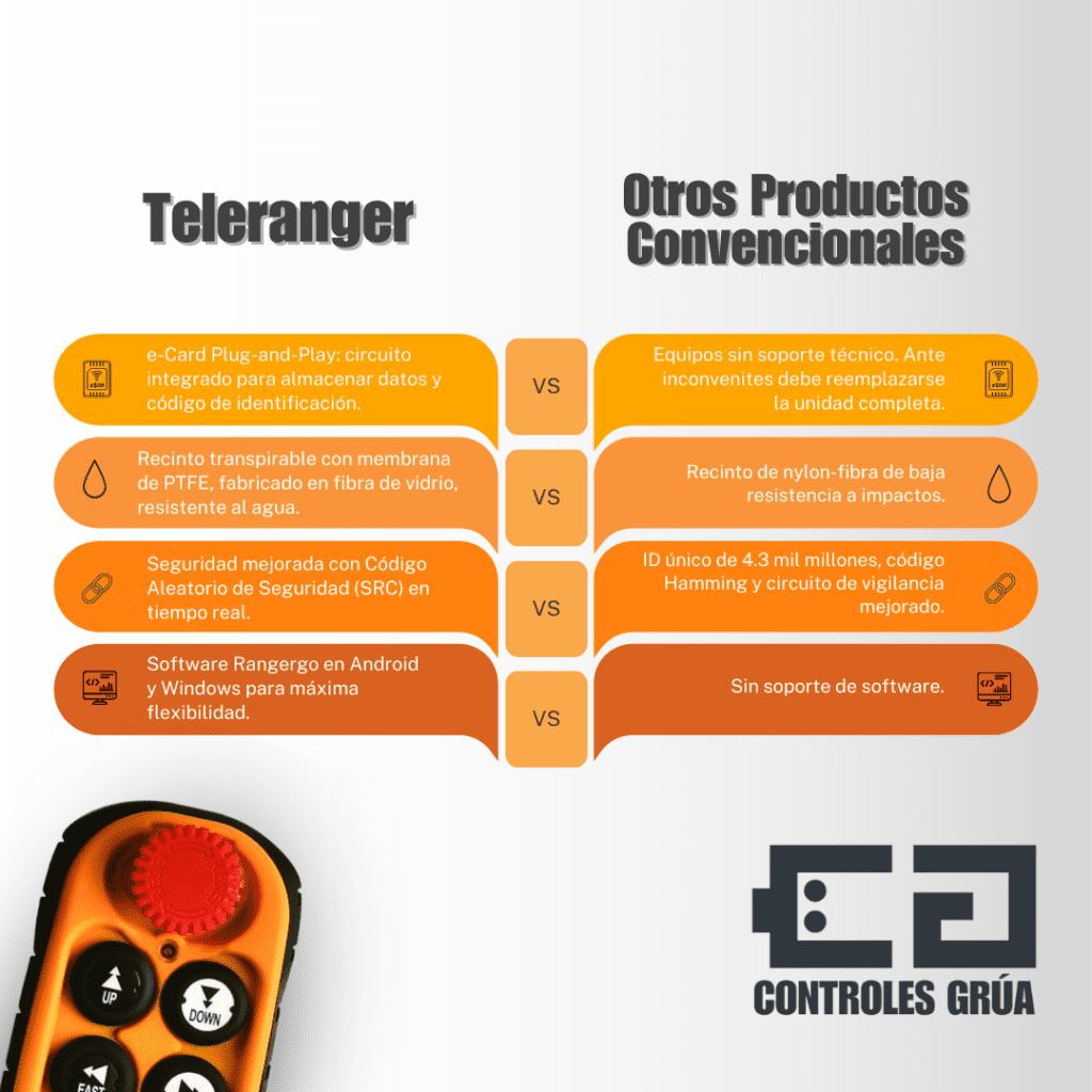 teleranger vs otros productos