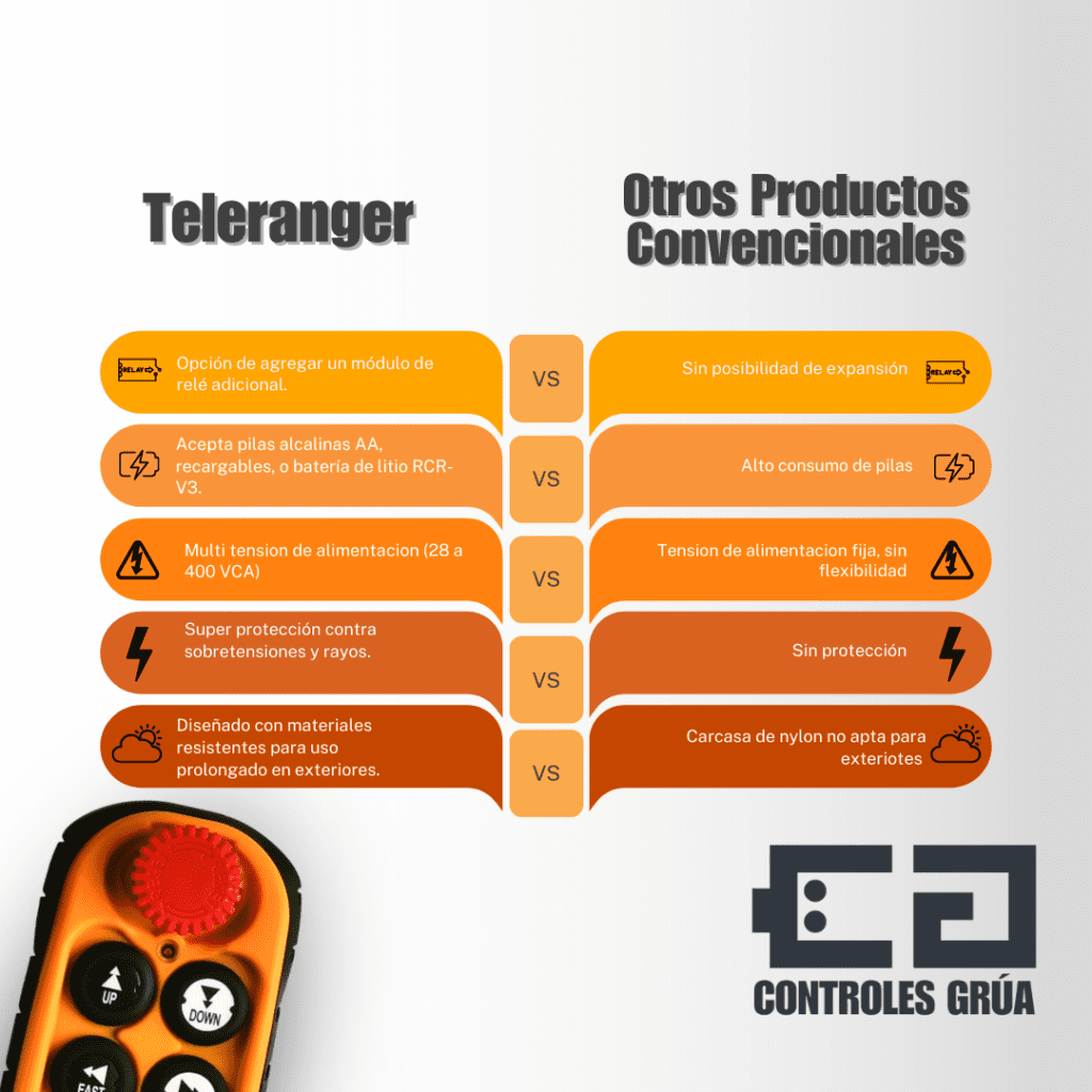 teleranger vs otros productos