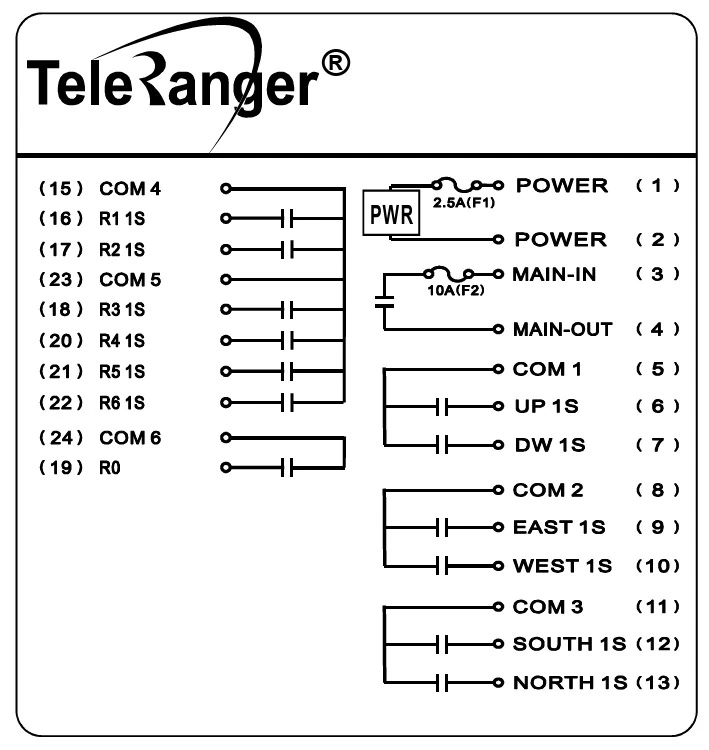 Radiocontrol Teleranger TR1-10S – Control para grúas industriales 4 12S Diagrama 1 1