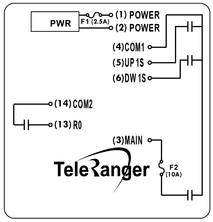Radiocontrol Teleranger TR1-2S – Simplicidad y eficiencia para grúas livianas 3 2 S Diagrama