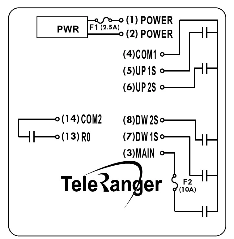 Radiocontrol Teleranger TR1-2S – Simplicidad y eficiencia para grúas livianas 4 2D Diagrama
