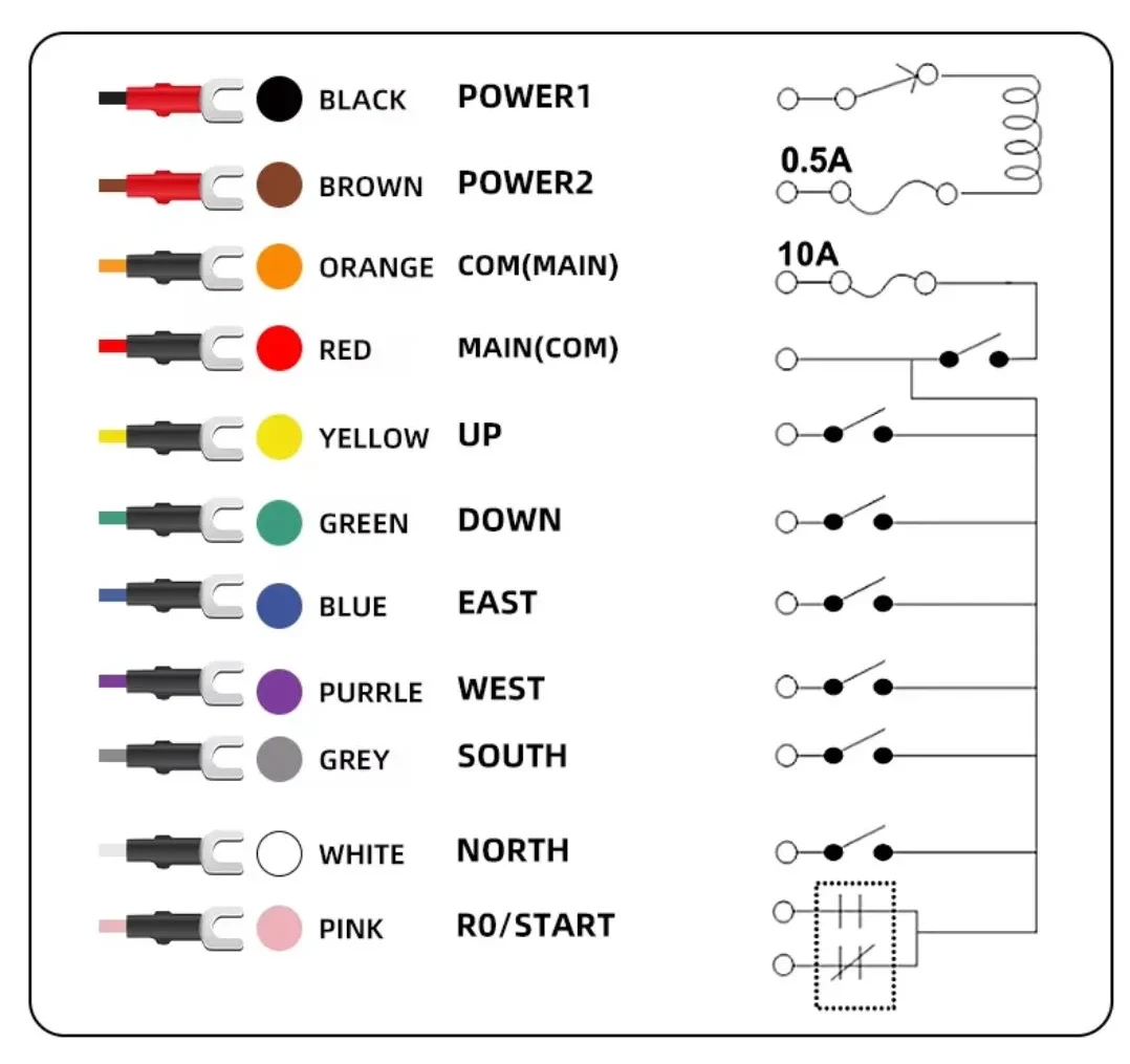 HZBoy 2 diagrama hzboy F21-E1B