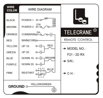 diagrama telecrane